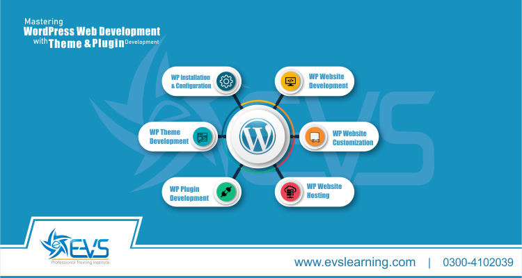 WordPress Development